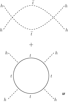 One-loop contribution to quartic Higgs coupling